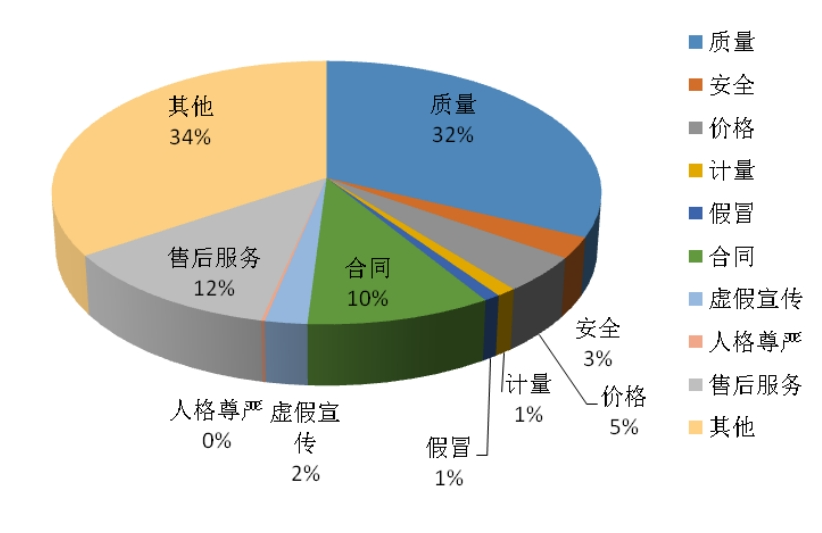 微信截图_20240106150201